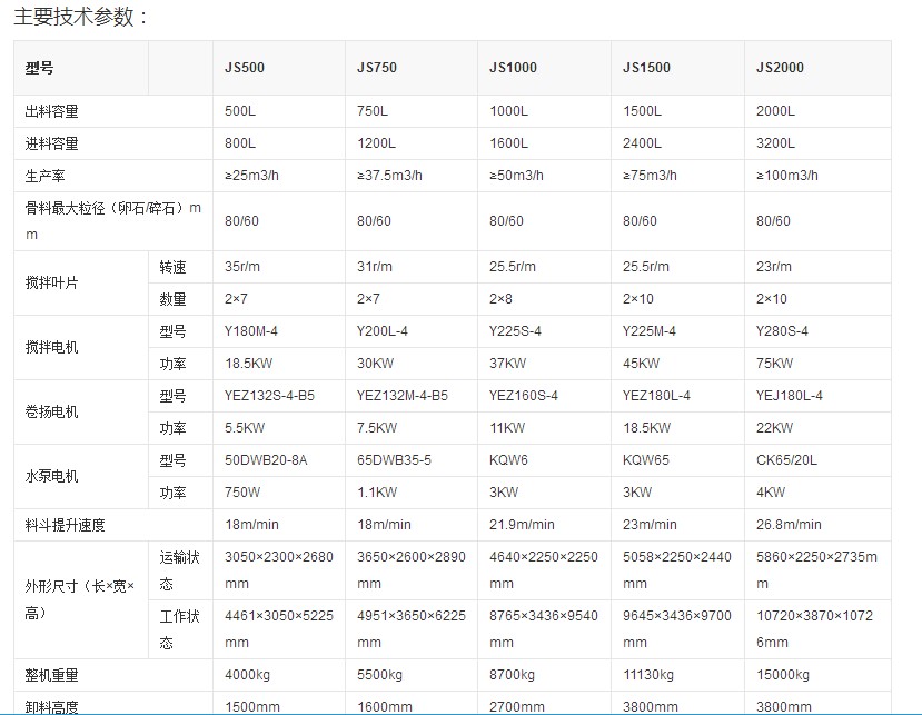 混凝土攪拌機(jī)參數(shù)